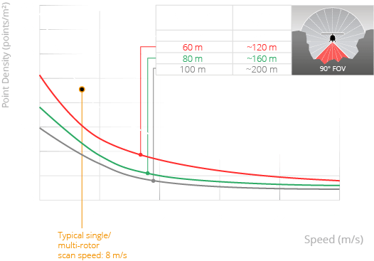 Scout Ultra Point Density graph