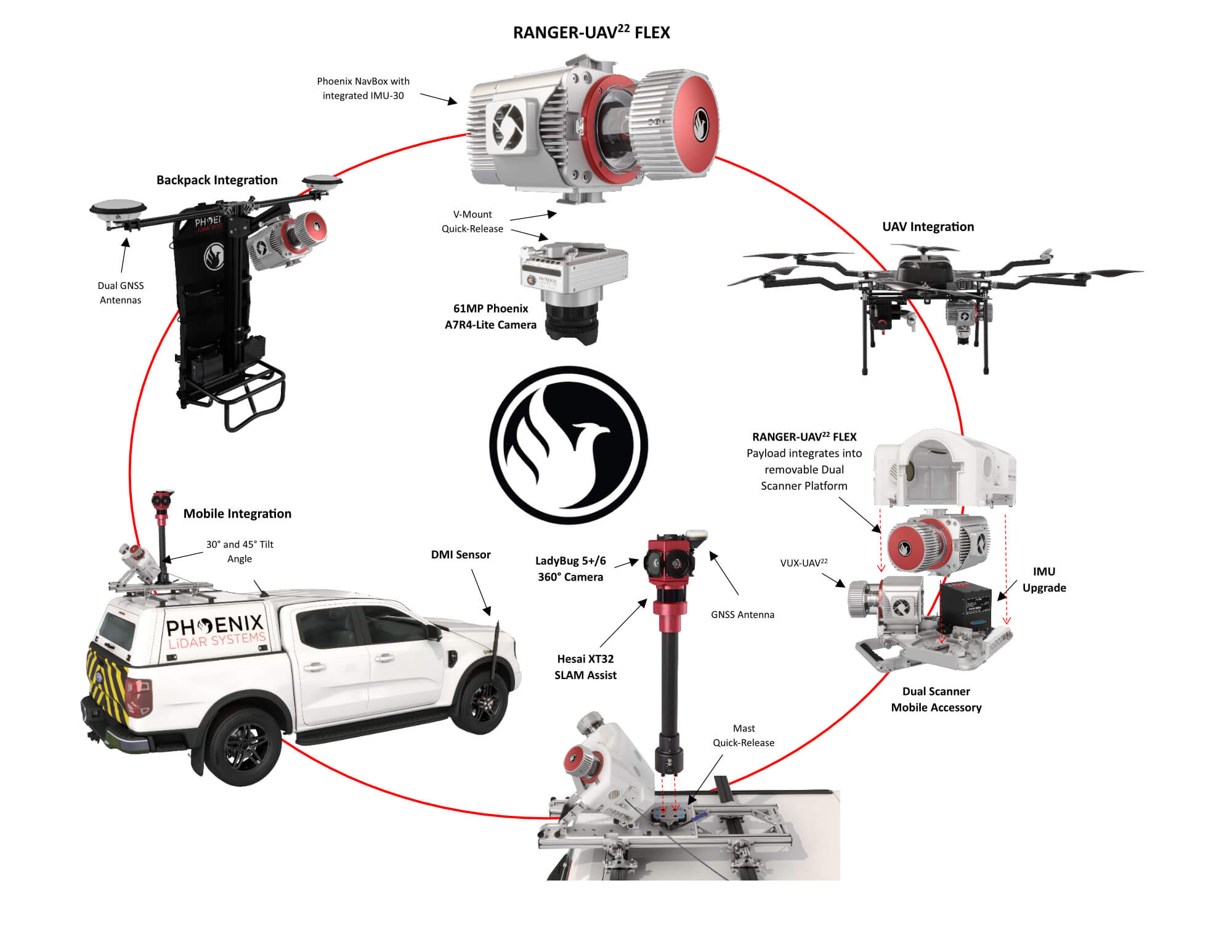 Ranger_Flex_Integrations_2000px - Phoenix LiDAR Systems